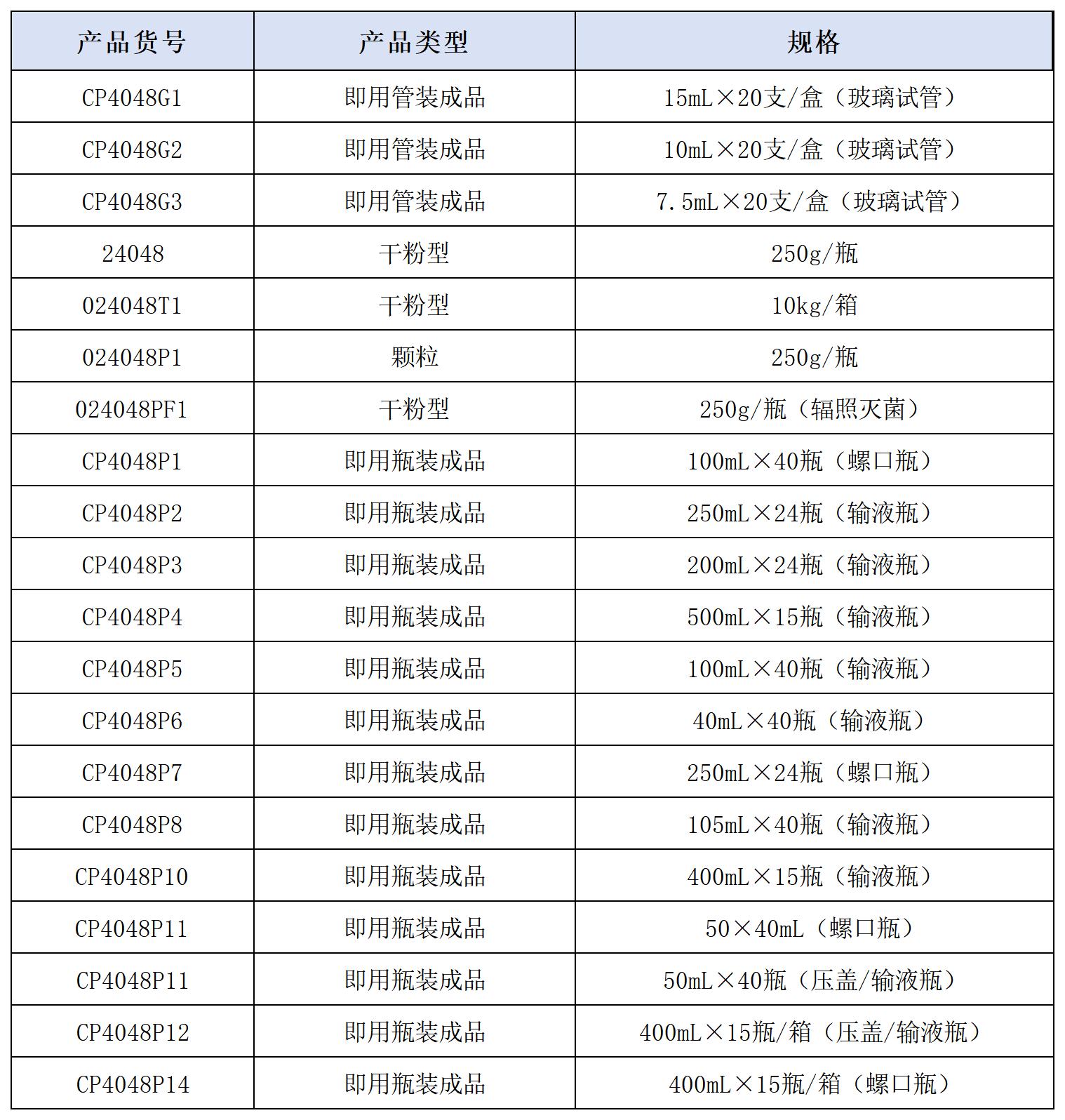 CP4048G2 TSB培养管(增菌培养基)(10mL×20支) 更多规格类型产品: CP4048G2 TSB培养管(增菌培养基)(10mL×20支) 更多规格类型产品: